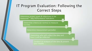 IT Program Evaluation: Following the
Correct Steps
Determine project goals & objectives to be
measured ~ Key Performance Indicators
Determine criteria (or norms) to measure
success
Determine measurement period(s)
Determine who will collect the data and
how it will be collected
Conduct an analysis of the data & present
your results
 