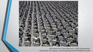 Retrieved from David Berliner’s IASB Presentation:
http://isba-ind.org/wp-content/uploads/2015/09/Berliner.pdf/
 