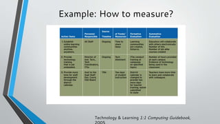 Example: How to measure?
Technology & Learning 1:1 Computing Guidebook,
 