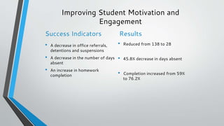Improving Student Motivation and
Engagement
Success Indicators
• A decrease in office referrals,
detentions and suspensions
• A decrease in the number of days
absent
• An increase in homework
completion
Results
• Reduced from 138 to 28
• 45.8% decrease in days absent
• Completion increased from 59%
to 76.2%
 
