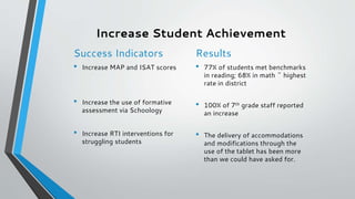 Increase Student Achievement
Success Indicators
• Increase MAP and ISAT scores
• Increase the use of formative
assessment via Schoology
• Increase RTI interventions for
struggling students
Results
• 77% of students met benchmarks
in reading; 68% in math ~ highest
rate in district
• 100% of 7th grade staff reported
an increase
• The delivery of accommodations
and modifications through the
use of the tablet has been more
than we could have asked for.
 