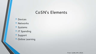 CoSN’s Elements
• Devices
• Networks
• Systems
• IT Spending
• Support
• Online Learning
From CoSN, KPI, 2014.
 