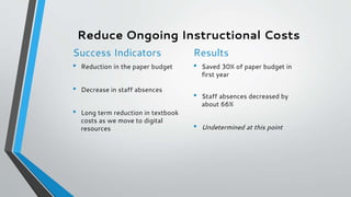 Reduce Ongoing Instructional Costs
Success Indicators
• Reduction in the paper budget
• Decrease in staff absences
• Long ...