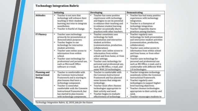 Evaluating 1 to 1 Learning Programs