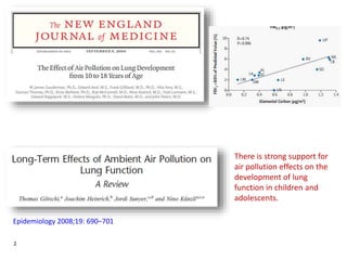 2
Epidemiology 2008;19: 690–701
There is strong support for
air pollution effects on the
development of lung
function in children and
adolescents.
 