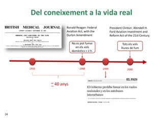 Del coneixement a la vida real
24
1950 19991988
~ 40 anys
Ronald Reagan: Federal
Aviation Act, with the
Durbin Amendment
No es pot fumar
en els vols
domèstics < 2 h.
2000
President Clinton: Wendell H.
Ford Aviation Investment and
Reform Act of the 21st Century
Tots els vols
lliures de fum
 