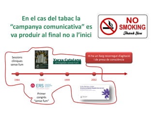 En el cas del tabac la
“campanya comunicativa” es
va produir al final no a l’inici
1984
Sessions
clíniques
sense fum
1990
Primer
congrés
“sense fum”
1999 2002
Hi ha un llarg recorregut d’agitació
i de presa de consciència
 