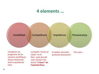 4 elements …
34
Invisibilitat Competència Impotència Perseverança
Incorporar als
programes de les
sessions científiques
temes relacionats
amb la qualitat de
l’aire
La batalla “contra el
cotxe” no és
fàcil...però des del
món sanitari s’ha
d’anar “a favor” de
l’activitat física
Es poden concretar
protocols d’actuació?
Pas a pas...
 
