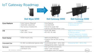 • Dell - Internal Use - Confidential
IoT Gateway Roadmap
Dell Wyse 3290 Dell Gateway 5000 Dell Gateway 5000
+ opções
Core Platform • Intel Celeron (Baytrail)
• 4GB RAM, 16GB SSD
• No Factory Installed OS
• Intel Baytrail
• 2 & 8GB RAM
• Industrial grade SSD
• Ubuntu and Wind River Linux
• Same core platform
• +Windows IoT
I/O • LAN, WiFi
• DVI, USB, 1 Serial
• Dual LAN, WAN
• RS-422, RS-485
• 802.15.14 wireless mesh
• CAN bus option
• Launch expansion modules
including controller options
Form Factor • VESA mount only • Wall and DIN Mount
• Support 24V AC/DC building
power
• Add custom rugged enclosure
Intended Use • 0-40C (conditioned spaces only) • Commercial SKU: -20 to 50C
• Designed for 24x7, 7 year life
• Industrial SKU: -40 to 70C
Services • Wyse standard services
• Hardware only
• Full commercial services
• New 7 year warranty
• ProSupport and CFI support
Direct SW
migration
 