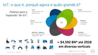 6 Dell | Internet of ThingsDell - Internal Use - Confidential
IoT: o que é, porquê agora e quão grande é?
Fatores para a
“explosão” de IoT:
= $4,592 BN* até 2018
em diversas verticais
* IDC June 2014 Worldwide Internet of Things Spending by Vertical Market
 