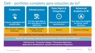 8 Dell | Internet of ThingsDell - Internal Use - Confidential
Dell - portfólio completo para soluções de IoT
Dell Services: Ecosystem design, IT/business alignment,
application development, systems and partner integration
Infrastructure
Put the right data in
the right place at the
right time
Data Mgmt &
Integration
Improve data platform
performance
Endpoints
Acquire, aggregate and
analyze data
Turn data into insights
for better, faster
decisions
Advanced
Analytics & BI
Storage, Servers,
Networking
Boomi
PCs, Servers, Tablets,
Gateways
Statistica, Kitenga
Manageability: Asset management and provisioning (Kace or CCM)
Security: Data privacy, security and governance (SonicWall, SecureWorks)
 
