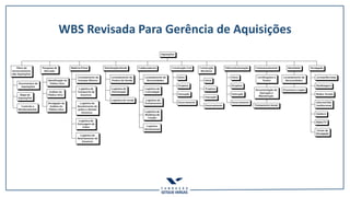 WBS Revisada Para Gerência de Aquisições
 