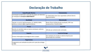 Declaração de Trabalho
Especificação Técnica Treinamentos
Contratação da elaboração e execução de projeto civil referentes
às instalações da Cervejaria GRAN MALTE®.
Os colaboradores dem estar capacitados conforme Norma
Regulamentadora.
Qualidade Manutenção
Atender as normas regulamentadoras, ex: ANVISA, MAPA,
prefeitura e demais órgãos regulamentadores.
Manter Planos de Manutenção atualizados, ART's dos
equipamentos e Checklist diário.
Prazos Garantia
Deverão ser atendidos todos os marcos contratuais, conforme
cronograma do projeto.
10% (dez por cento) do valor contratado.
Suporte Local de Entrega
Fornecer informações da estratégia de obra e projeto.
Será realizada uma reunião na sede da empresa para
apresentação dos resultados.
Pagamentos
O pagamento será realizado de acordo com o peso das entregas
na WBS.
 