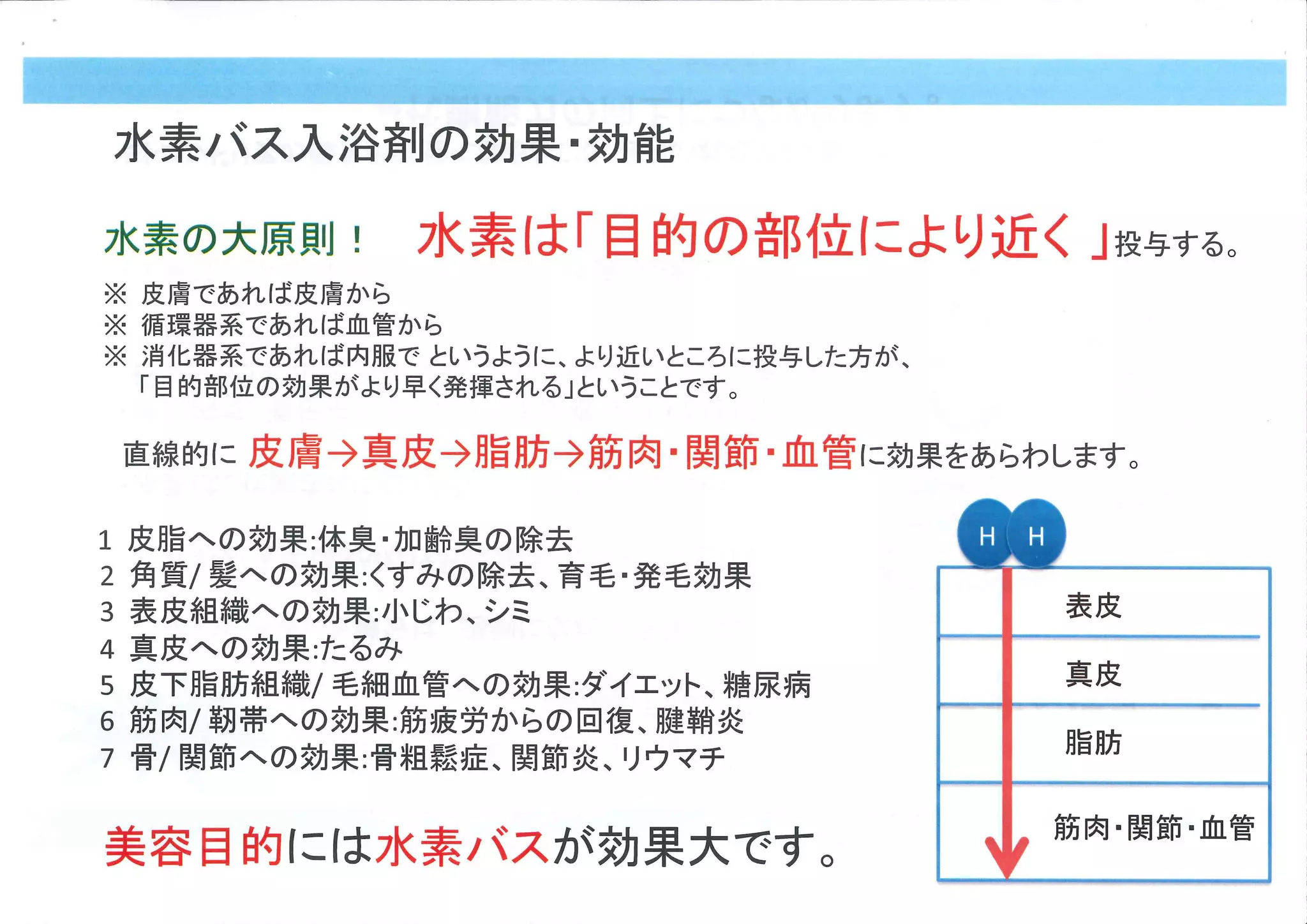 【水素入浴剤】Ｈ2 Ｐｅｒｆｏｒｍａｎｃｅ