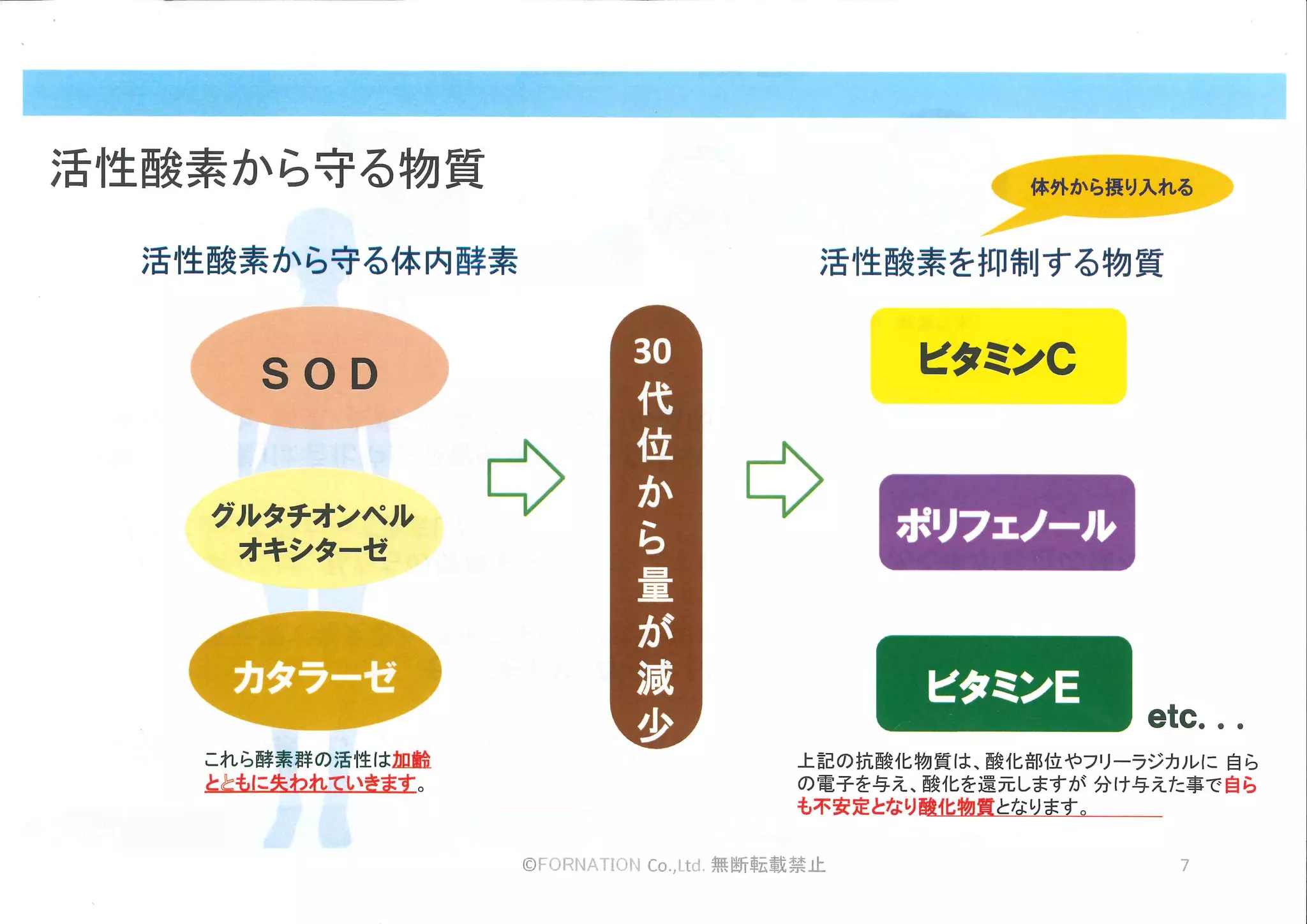 【水素入浴剤】Ｈ2 Ｐｅｒｆｏｒｍａｎｃｅ