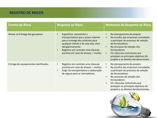 REGISTRO DE RISCOS
Evento de Risco Resposta ao Risco Momento da Resposta ao Risco
Atraso na Entrega dos geradores • Especificar claramente a
transportadora que o prazo máximo
para a entrega dos produtos para
qualquer cliente é de sete dias úteis
obrigatoriamente
• Registrar em contrato uma cláusula
punitiva em caso de atrasos – multas.
• No planejamento do projeto
• Na escolha das empresas convidadas
a participar do processo de seleção
de fornecedores
• No processo de seleção dos
fornecedores
• Em cláusulas contratuais que
protejam os principais objetivos do
projeto e os direitos daí decorrentes
Entrega de equipamentos danificados • Registrar em contrato uma cláusula
punitiva em caso de atrasos – multas.
• Exigir da transportadora a elaboração
de seguro para as mercadorias.
• No planejamento do projeto
• Na escolha das empresas convidadas
a participar do processo de seleção
de fornecedores
• No processo de seleção dos
fornecedores
• Em cláusulas contratuais que
protejam os principais objetivos do
projeto e os direitos daí decorrentes
 