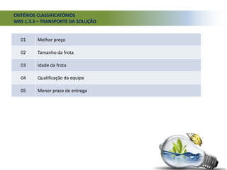 CRITÉRIOS CLASSIFICATÓRIOS
WBS 1.3.3 – TRANSPORTE DA SOLUÇÃO
01 Melhor preço
02 Tamanho da frota
03 Idade da frota
04 Qualificação da equipe
05 Menor prazo de entrega
 
