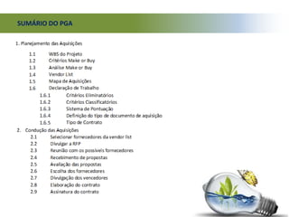 SUMÁRIO DO PGA
 