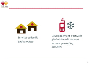 12
Services collectifs
Basic services
Développement d’activités
génératrices de revenus
Income generating
activities
 