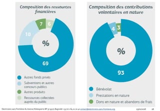 Electriciens sans frontières 82 Avenue Robespierre BP 37 93171 Bagnolet +33 (0) 1 84 21 10 40 contact@electriciens-sans-frontieres.org 25/01/2016 18
 