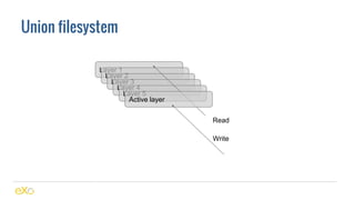 Union filesystem
Layer 1
Layer 2
Layer 3
Layer 4
Layer 5
Active layer
Read
Write
 