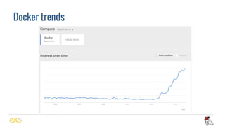 Docker trends
 