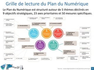 Grille de lecture du Plan du Numérique
9
1.2. Internationalisation
2.1. Transformation numérique
des entreprises
2.2. E-commerce compétitif
5.1 Equipements et
infrastructures de
pointe dans les écoles
1.1.1 Rationalisation et
animation de l'écosystème
1.1.2 Accès au financement à
chaque étape du cycle de
vie
1.1.3 Croissance des startups et
PME par les marchés
publics
1.1.4 Renforcement de la
recherche dédiée au
numérique et facilitation de
sa transmission
4.2.1 Lieux d’acculturation et
d’expérimentation ouverts
à tous
4.2.2 Smartcities et "Smart
Région"
5.1.1 Infrastructure numérique
dans les écoles
2.2.1. Leviers règlementaires,
fiscaux et opérationnels
3.1.1 Empowerment des agents
du service public
3.1.2 Culture de la donnée et
ouverture des données
publiques
3.1.3 E-administration à haute
valeur ajoutée
2.1.1 Sensibilisation, diagnostic
et accompagnement
2.1.2 Appels à projets dédiés au
numérique
1.2.1 Croissance des champions
à l'étranger
1.2.2 Attraction d'acteurs
mondiaux, entreprises et
talents en Wallonie
1.1. Croissance
4.2. Usages numériques de
pointe
3.1. Digitalisation et
ouverture des
administrations
5.2 Compétences
numériques chez tous les
wallons
5.2.1 Développement des
compétences numériques
5.2.2 Formation et
accompagnement des
enseignants
5.2.3. Création, échange et
utilisation des ressources
numériques
5.2.5 Accompagnement à
l'usage du numérique
4.1 Infrastructures très
haut débit
4.1.1 Déploiement du très haut
débit partout en Wallonie
4.1.2 Confiance dans le
numérique et cyber sécurité
4.2.3 Vision e-santé
Secteur
du numérique
1. 2.
Economie par
le numérique
2. 3.
Administrations
publiques
3.
2.
Territoire
connecté et
intelligent
4. 2.
Compétences
numériques
et emplois
5.
5.2.4. Promotion des métiers du
numérique et
transformation
numérique des métiers
Le Plan du Numérique est structuré autour de 5 thèmes déclinés en
9 objectifs stratégiques, 23 axes prioritaires et 50 mesures spécifiques.
Source : www.digitalwallonia.be/plandunumerique
 