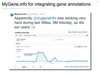MyGene.info for integrating gene annotations
11
 