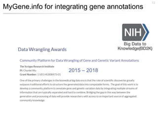 MyGene.info for integrating gene annotations
12
2015 – 2018
 