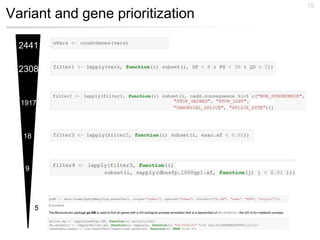 Variant and gene prioritization
15
2441
2308
1917
18
9
5
 