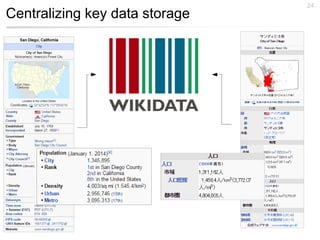 Centralizing key data storage
24
 