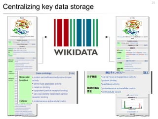 Centralizing key data storage
25
 