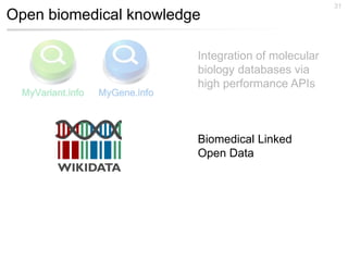Open biomedical knowledge
31
MyVariant.info MyGene.info
Integration of molecular
biology databases via
high performance APIs
Biomedical Linked
Open Data
 
