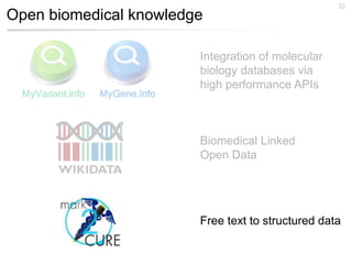 Open biomedical knowledge
32
Free text to structured data
MyVariant.info MyGene.info
Integration of molecular
biology databases via
high performance APIs
Biomedical Linked
Open Data
 