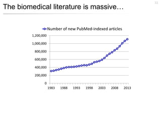 The biomedical literature is massive…
33
0
200,000
400,000
600,000
800,000
1,000,000
1,200,000
1983 1988 1993 1998 2003 2008 2013
Number of new PubMed-indexed articles
 