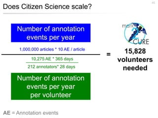 Does Citizen Science scale?
46
1,000,000 articles * 10 AE / article
15,828
volunteers
needed
10,275 AE * 365 days
212 annotators* 28 days
AE = Annotation events
=
Number of annotation
events per year
Number of annotation
events per year
per volunteer
 