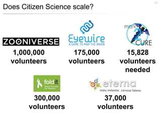 Does Citizen Science scale?
47
15,828
volunteers
needed
175,000
volunteers
300,000
volunteers
37,000
volunteers
1,000,000
volunteers
 