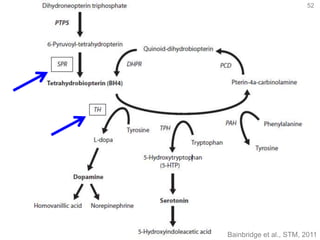 52
Bainbridge et al., STM, 2011
 