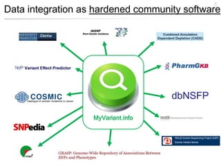 Data integration as hardened community software
6
dbNSFP
MyVariant.info
 