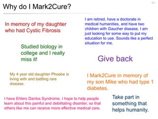 Why do I Mark2Cure?
64
I am retired, have a doctorate in
medical humanities, and have two
children with Gaucher disease. I am
just looking for some way to put my
education to use. Sounds like a perfect
situation for me.
My 4 year old daughter Phoebe is
living with and battling rare
disease.
I have Ehlers Danlos Syndrome. I hope to help people
learn about this painful and debilitating disorder, so that
others like me can receive more effective medical care.
Take part in
something that
helps humanity.
I Mark2Cure in memory of
my son Mike who had type 1
diabetes.
Studied biology in
college and I really
miss it!
In memory of my daughter
who had Cystic Fibrosis
Give back
 