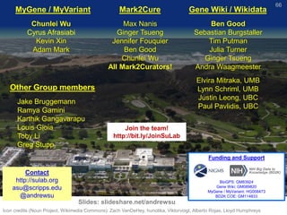 66
Contact
http://sulab.org
asu@scripps.edu
@andrewsu
Gene Wiki / Wikidata
Ben Good
Sebastian Burgstaller
Tim Putman
Julia Turner
Ginger Tsueng
Andra Waagmeester
Elvira Mitraka, UMB
Lynn Schriml, UMB
Justin Leong, UBC
Paul Pavlidis, UBC
Join the team!
http://bit.ly/JoinSuLab
Slides: slideshare.net/andrewsu
Funding and Support
BioGPS: GM83924
Gene Wiki: GM089820
MyGene / MyVariant: HG008473
BD2K COE: GM114833
Icon credits (Noun Project, Wikimedia Commons): Zach VanDeHey, hunotika, Viktorvoigt, Alberto Rojas, Lloyd Humphreys
Other Group members
Jake Bruggemann
Ramya Gamini
Karthik Gangavarapu
Louis Gioia
Toby Li
Greg Stupp
MyGene / MyVariant
Chunlei Wu
Cyrus Afrasiabi
Kevin Xin
Adam Mark
Mark2Cure
Max Nanis
Ginger Tsueng
Jennifer Fouquier
Ben Good
Chunlei Wu
All Mark2Curators!
 