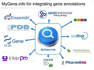 MyGene.info for integrating gene annotations
7
Gene
MyGene.info
 