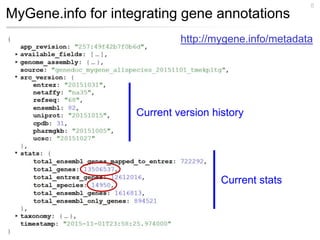 MyGene.info for integrating gene annotations
8
http://mygene.info/metadata
Current version history
Current stats
 