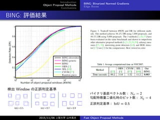 Introduction
Object Proposal Methods
Conclusions
BING: Binarized Normed Gradients
Edge Boxes
BING: uY
ʳ Window `ж
Хʥץ٥ȥ Nw = 2
؏rΥӥå Ng = 4
`жʣ IoU = 0.5
2015/11/06 Ǵѧ ɽи߷ Fast Object Proposal Methods
 