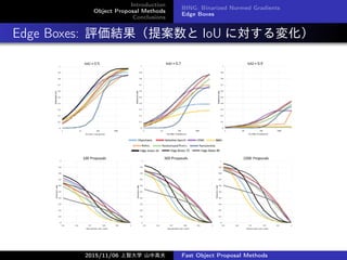Introduction
Object Proposal Methods
Conclusions
BING: Binarized Normed Gradients
Edge Boxes
Edge Boxes: uY᰸ IoU ˌ仯
2015/11/06 Ǵѧ ɽи߷ Fast Object Proposal Methods
 