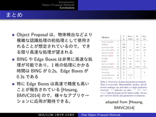 Introduction
Object Proposal Methods
Conclusions
ޤȤ
Object Proposal ϣʳʤɤ
}jJRIǰIȤʹä
뤳Ȥ붨ƤΤǣǤ
ޤ٤ʄIޤ
BING  Edge Boxes Ϸǳ˸٤ʄI
ܤǤ꣬1 ö΄Iˤ
rg BING  0.2sEdge Boxes 
0.3s Ǥ
ؤ Edge Boxes ϸ٤ǾȤߤ
Ȥ椵Ƥ [Hosang,
BMVC2014] Τǣʥץꥱ`
ˏäڴǤ롣 adapted from [Hosang,
BMVC2014]
2015/11/06 Ǵѧ ɽи߷ Fast Object Proposal Methods
 