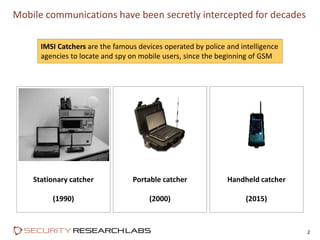 Mobile communications have been secretly intercepted for decades
2
Stationary catcher
(1990)
Handheld catcher
(2015)
Porta...