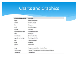 Charts and Graphics
 
