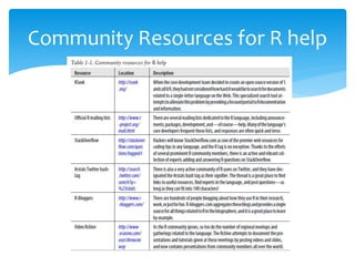 37
Community Resources for R help
 