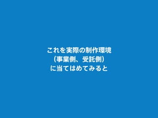 これを実際の制作環境
（事業側、受託側）
に当てはめてみると
 